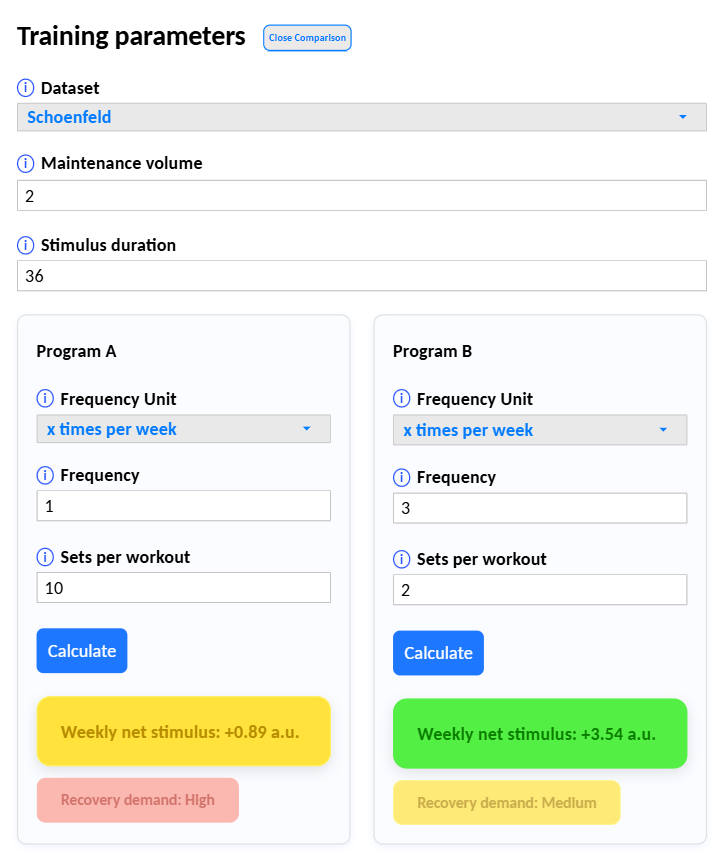 Grafika porównująca FBW vs Split – dlaczego dla faceta 23–35 lat Split to strata czasu i pokazująca częstotliwość stymulacji mięśni