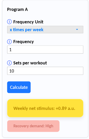 Częstotliwość treningowa – 1 trening w tygodniu po 10 serii daje weekly net stimulus +0.89 a.u.