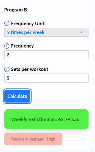 Częstotliwość treningowa – 2 treningi w tygodniu po 5 serii dają weekly net stimulus +2.79 a.u.