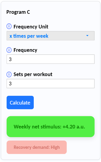 Częstotliwość treningowa – 3 treningi w tygodniu po 3 serie dają weekly net stimulus +4.20 a.u.